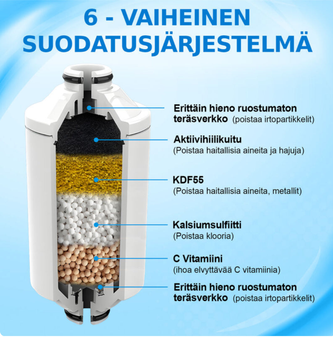 Kuulas suihkusuodatin